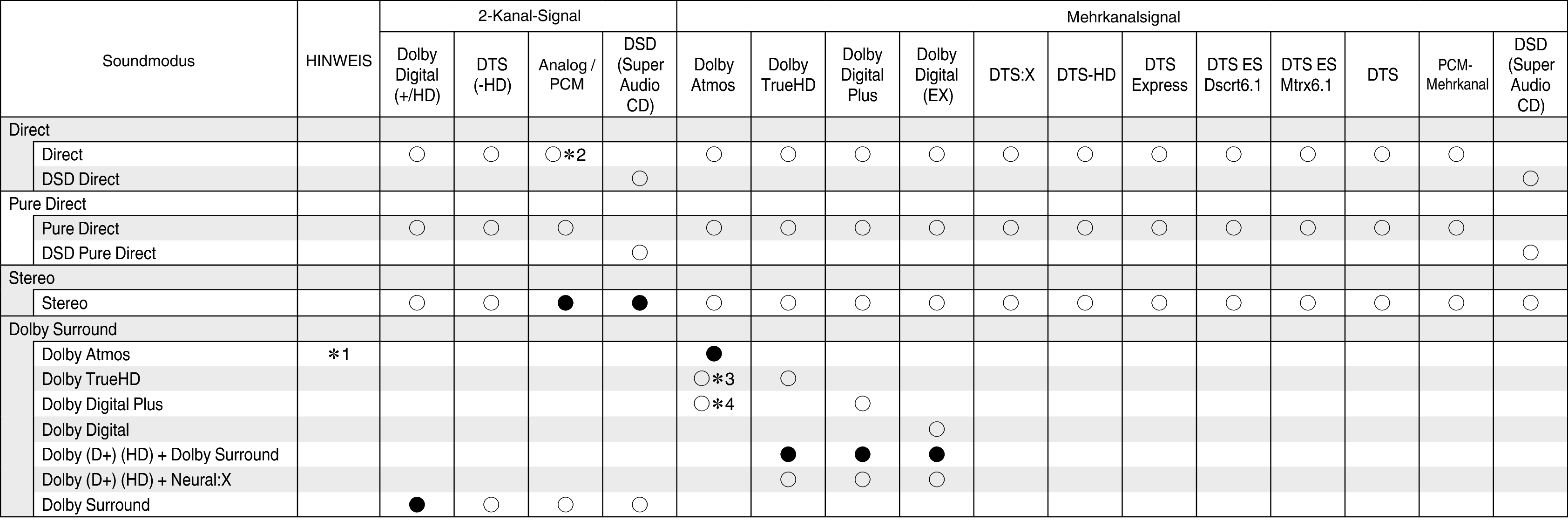 Tsignal & Csound1 S63